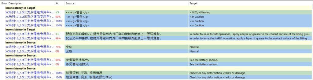 A still from X-Bench, a powerful verification tool