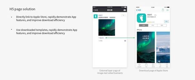H5 page, WeChat advertising, WeChat