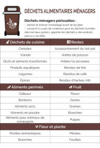 nouvelle loi, tri des déchets