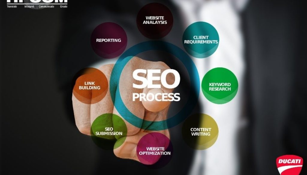 SEO Technical Optimization & SEO Optimized Translation