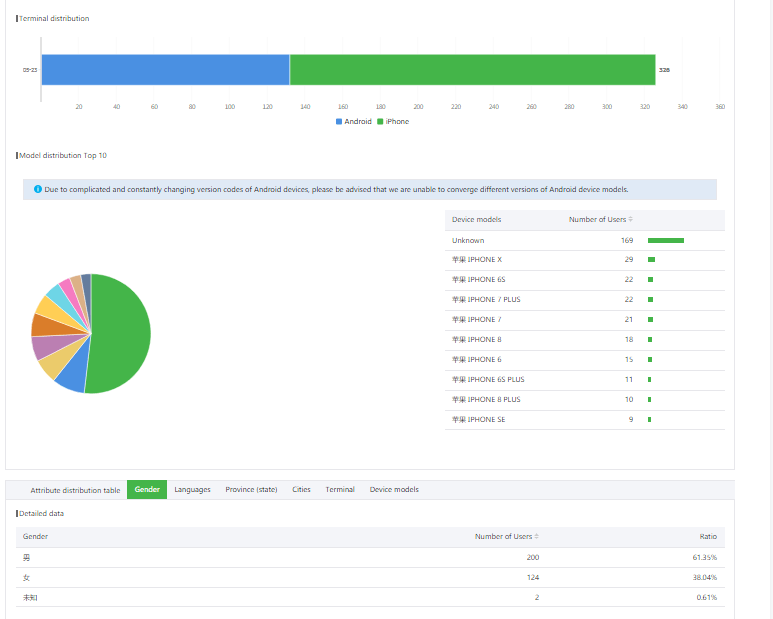Social media strategy, réseaux sociaux chinois, wechat targeting1
