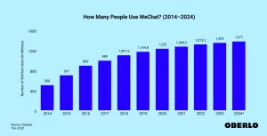 wechat